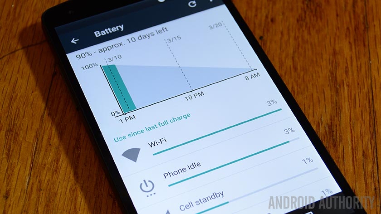 5 best battery saver apps for Android and other ways too