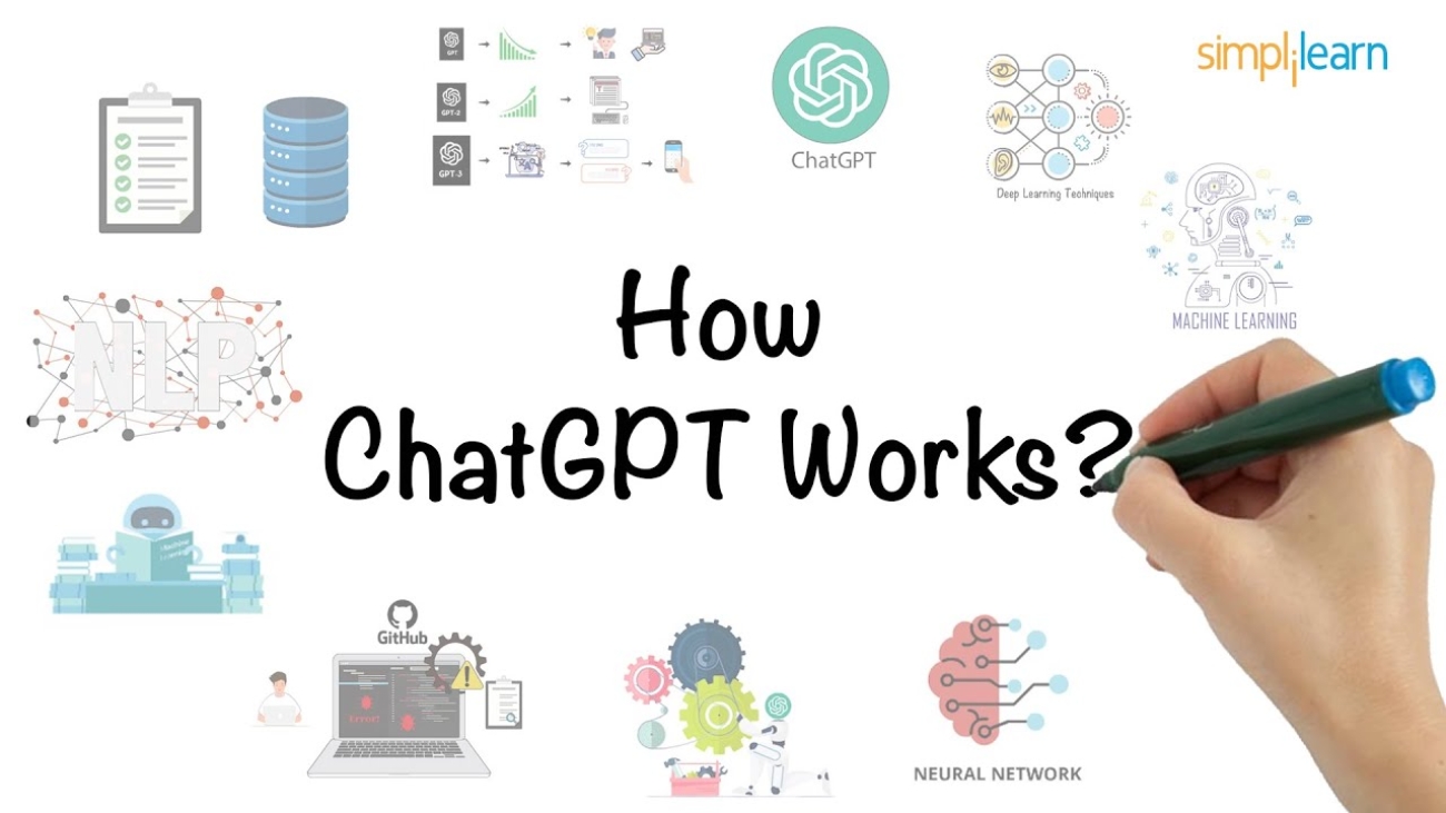 How ChatGPT Works? | Working of ChatGPT in 6 Minutes | ChatGPT For Beginners | Simplilearn